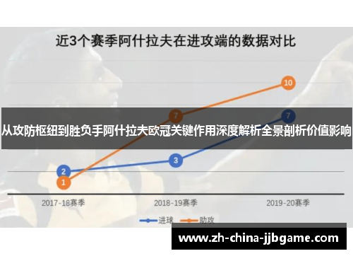 从攻防枢纽到胜负手阿什拉夫欧冠关键作用深度解析全景剖析价值影响