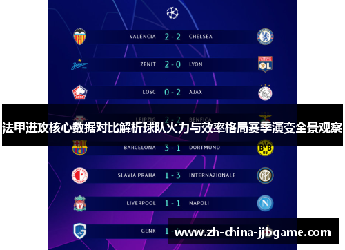 法甲进攻核心数据对比解析球队火力与效率格局赛季演变全景观察 法甲进攻核心数据对比解析球队火力与效率格局赛季演变全景观察