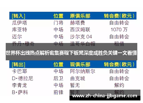 世界杯出线热点解析密集赛程下板凳深度成胜负关键一文看懂
