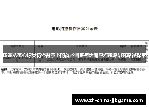 国家队核心球员伤停背景下的战术调整与长期应对策略研究路径探索
