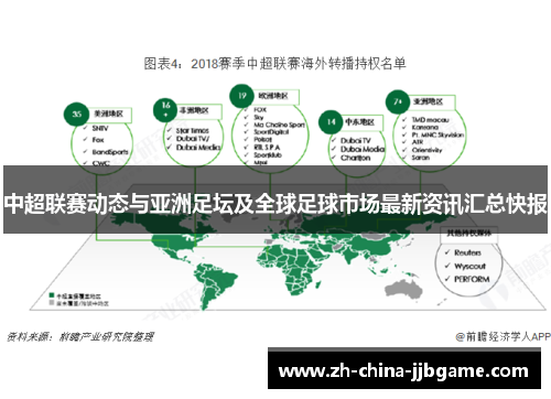 中超联赛动态与亚洲足坛及全球足球市场最新资讯汇总快报 中超联赛动态与亚洲足坛及全球足球市场最新资讯汇总快报