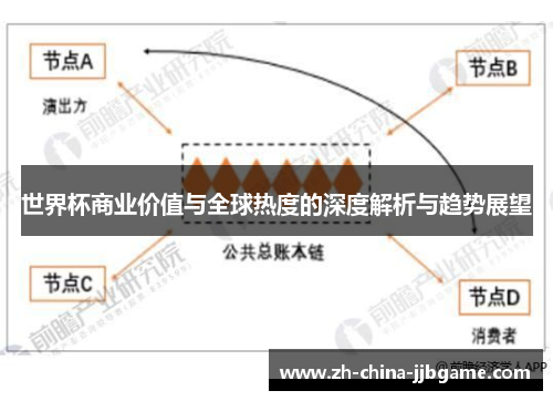 世界杯商业价值与全球热度的深度解析与趋势展望 世界杯商业价值与全球热度的深度解析与趋势展望
