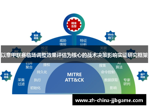 以意甲联赛临场调整效果评估为核心的战术决策影响实证研究框架 以意甲联赛临场调整效果评估为核心的战术决策影响实证研究框架
